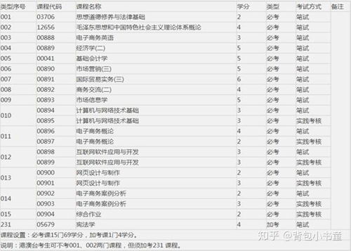 西交电子商务专业排名