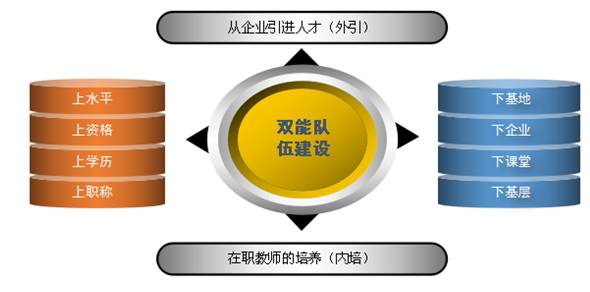 电子商务专业课 耗材