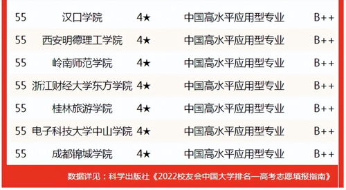 大一电子商务专业排名